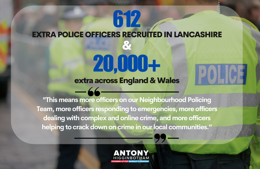 612 extra police officers recruited in Lancashire since 2019
